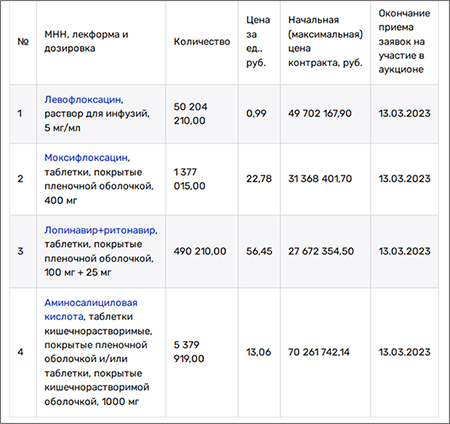 ЦЛО_закупки