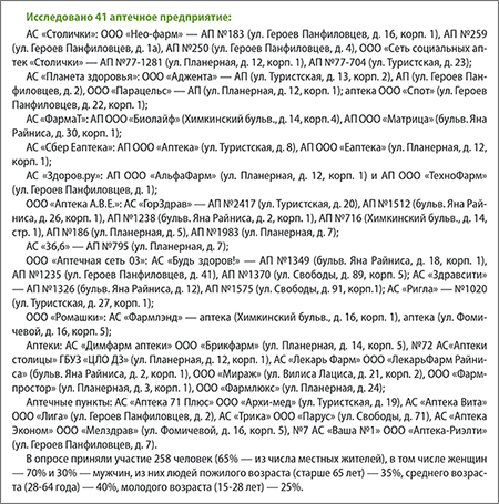 СТушино Аптеки1