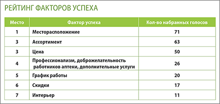 СТушино рейтинг1