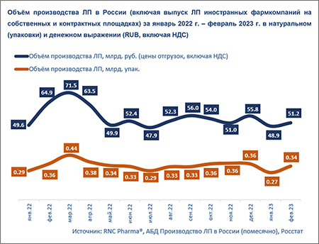 RNC Pharma производство ЛП фераль