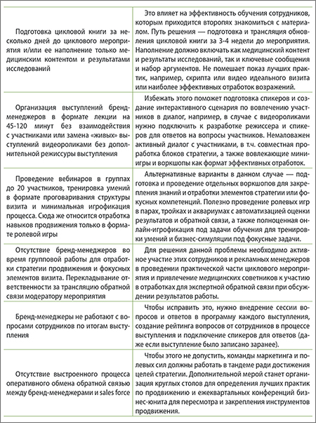 Табл ошибки
