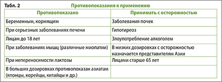 Противопоказания