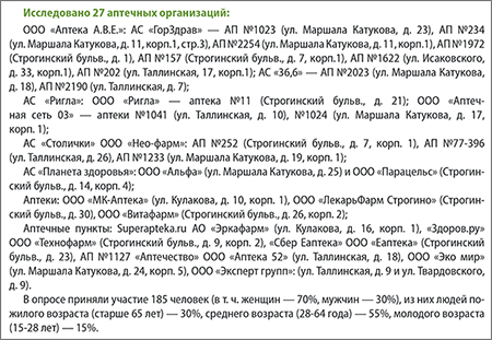 Строгино аптеки табл