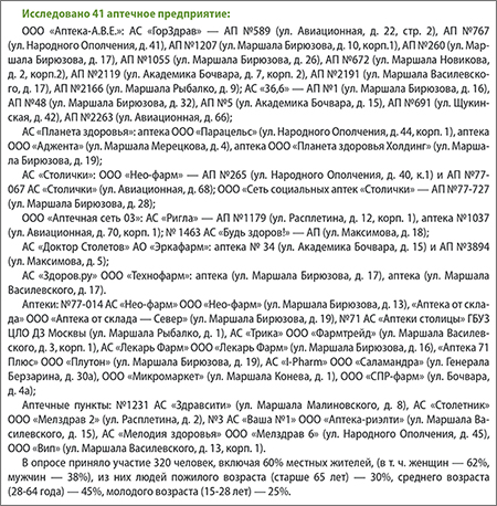 Щукино аптеки