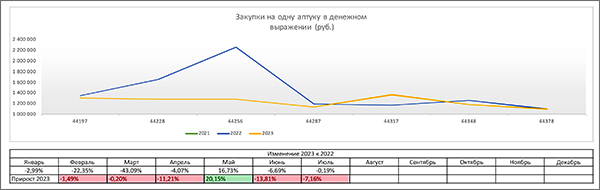 PharmaDATA закупки в руб