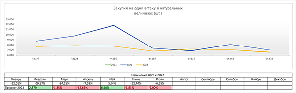 PharmaDATA закупки в шт