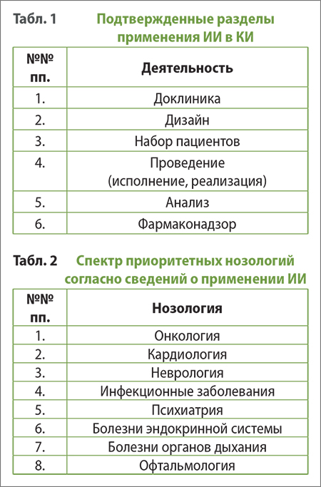 ИИ в КИ таблицы