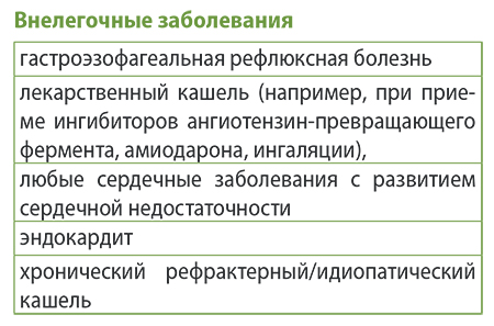 Кашель симптомы табл