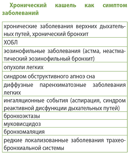 Кашель симптом заболевания