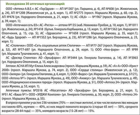 Хорошево Мневники исследование Запад