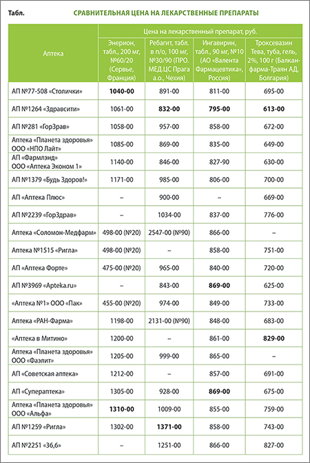 Митино Аптеки Цены