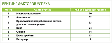 Митино Рейтинг ФУ