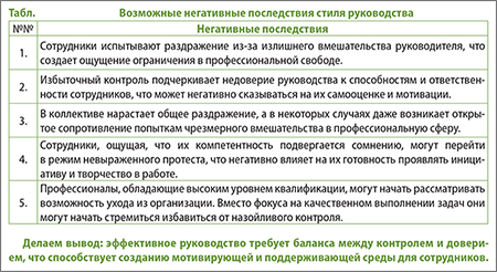 Оборотная сторона стиля руководства