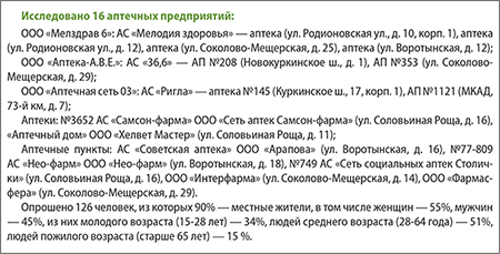Куркино аптеки