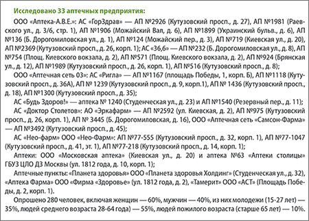 Исследование аптеки Дорогомилово