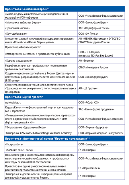Номинанты Платиновой унции