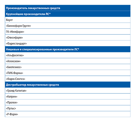 Номинанты Платиновой унции