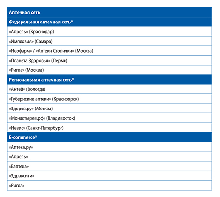 Номинанты Платиновой унции