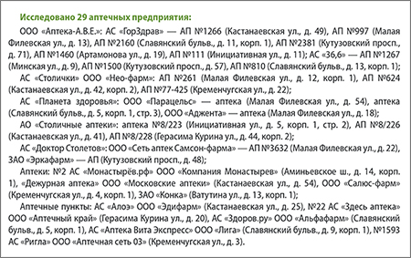 Аптеки Фили-Давыдково