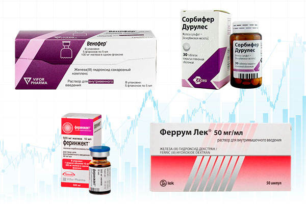 Продажи препаратов железа достигли рекордных показателей