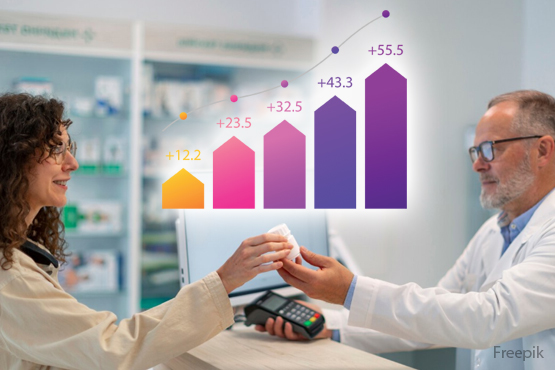 За год продажи лекпрепаратов выросли на 15%